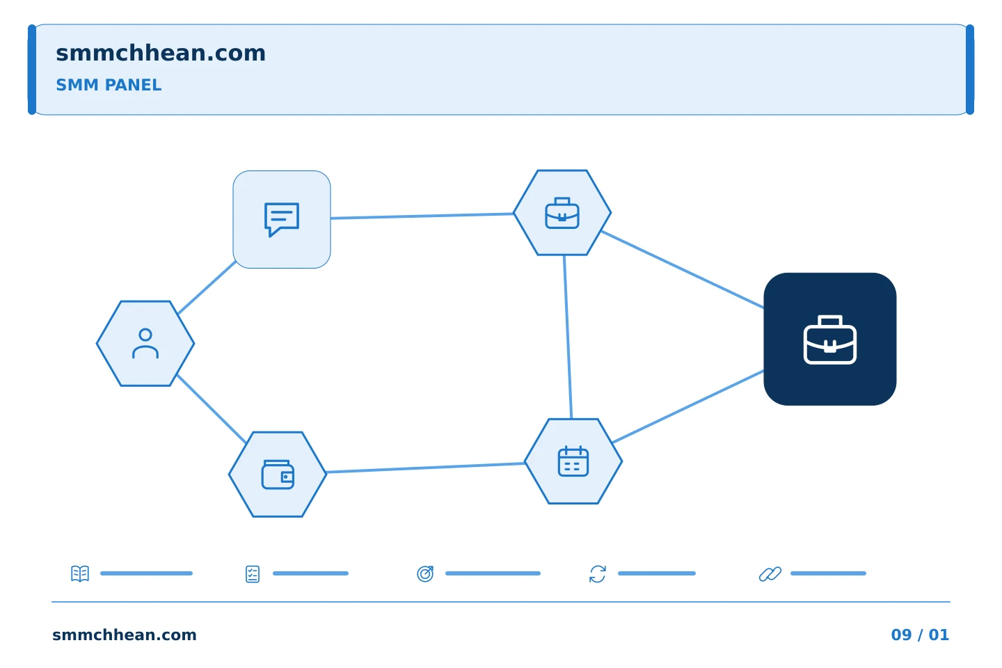រៀបចំផែនការប្រមូតផេកតាមអាទិភាពច្បាស់លាស់: វគ្គការងារ SMM Panel៖ ពិនិត្យមើលកិច្ចការដែលបើកចំហរ មុនពេលចាប់ផ្តើមកិច្ចការថ្មី។ | SMM Chhean