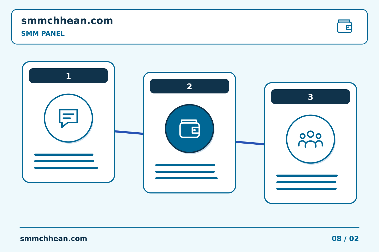 គំរូលំដាប់ជំហានរៀបចំផែនការ