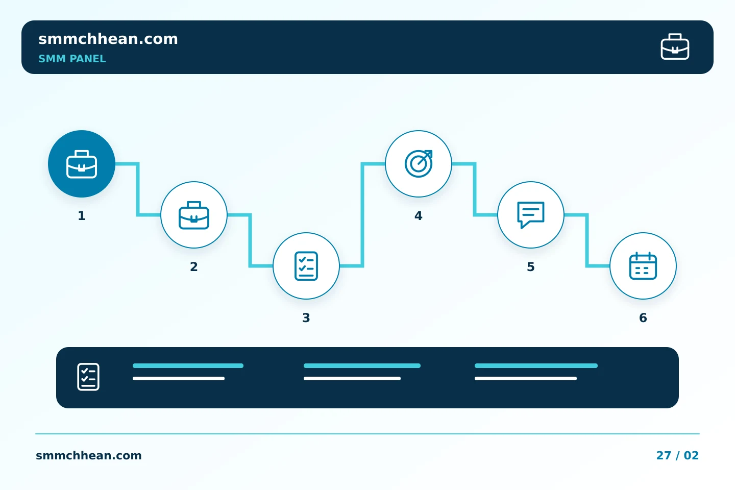 គំរូលំដាប់ជំហានរៀបចំផែនការ