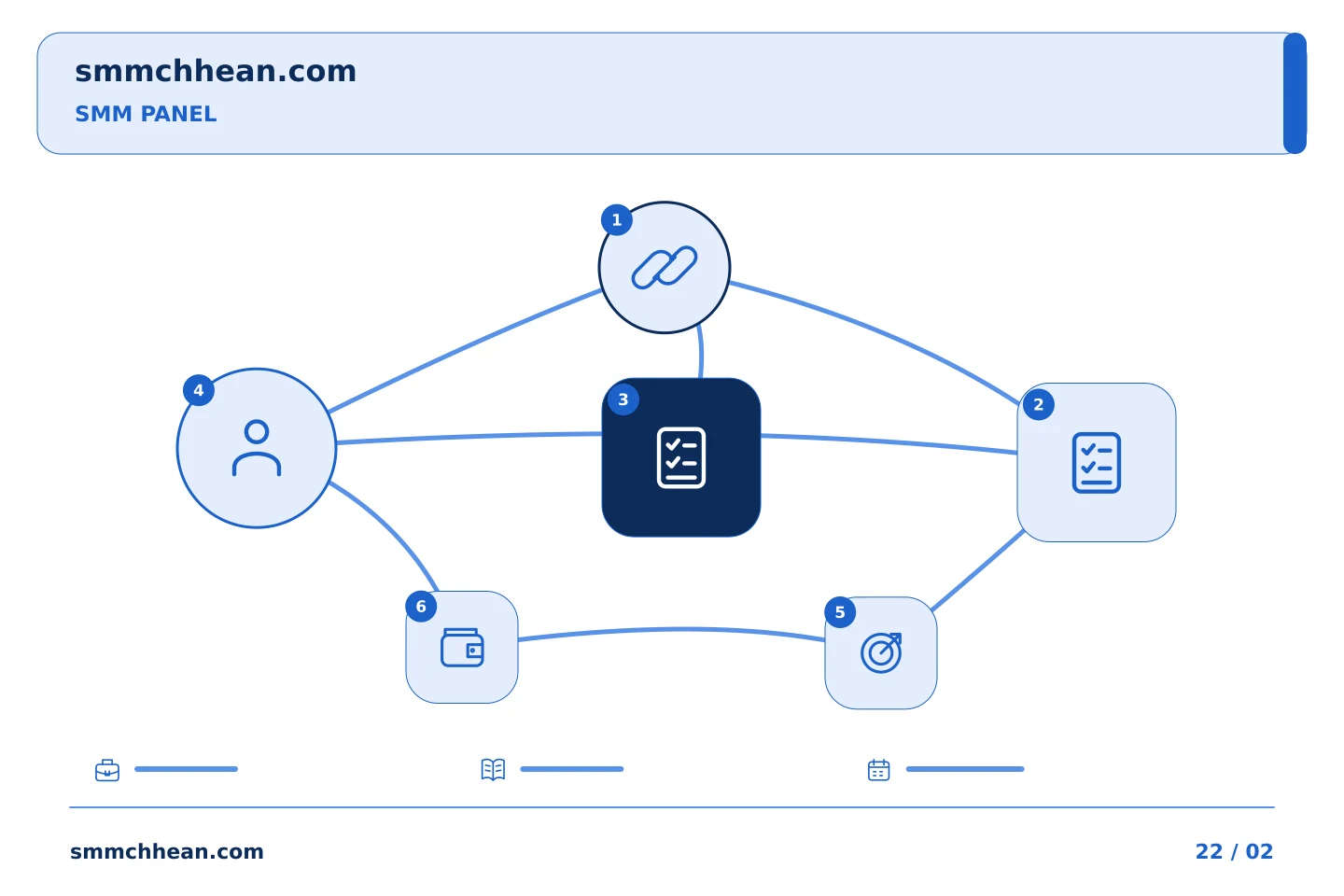 គំរូលំដាប់ជំហានរៀបចំផែនការ