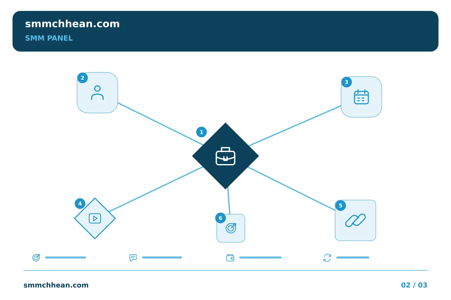 គំរូប្លង់ត្រួតពិនិត្យផែនការ