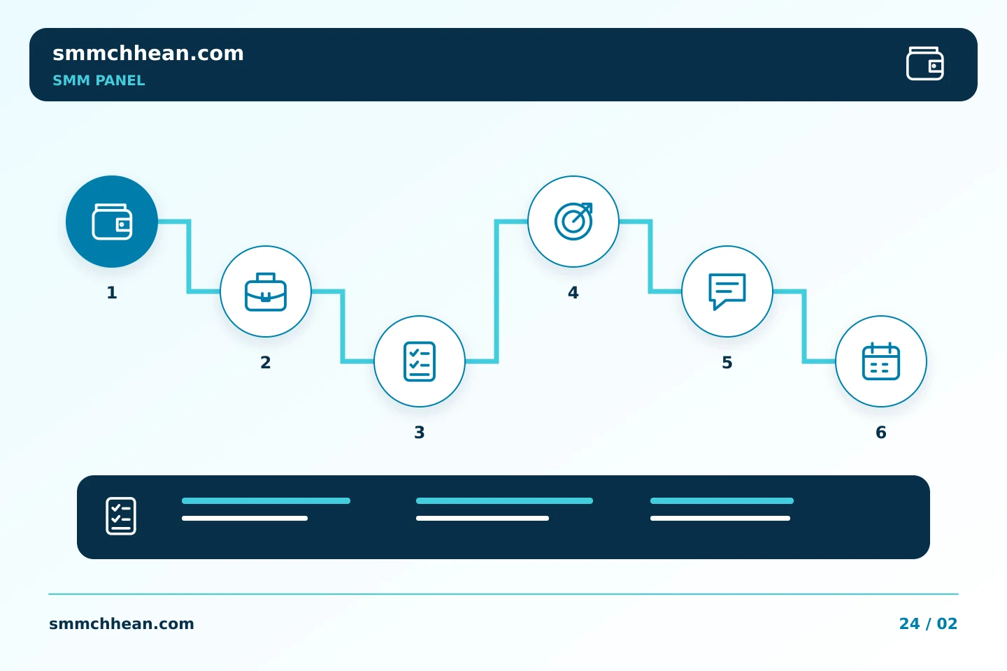 គំរូលំដាប់ជំហានរៀបចំផែនការ